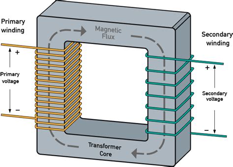 diagram of a transformer 